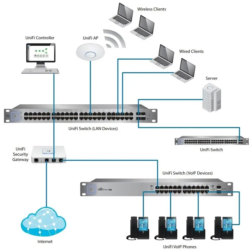 Ubiquiti Unifi US-24-250W 24 Port PoE Switch