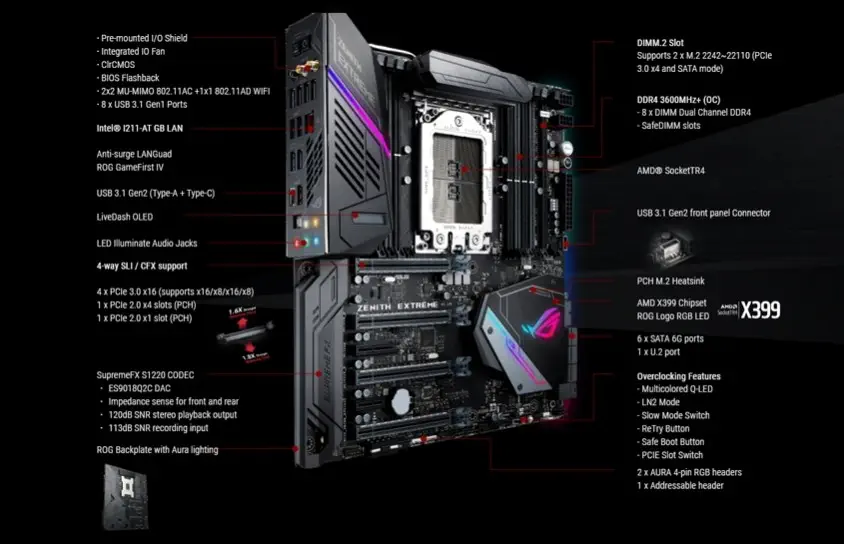 Asus Rog Zenith Extreme Gaming Anakart