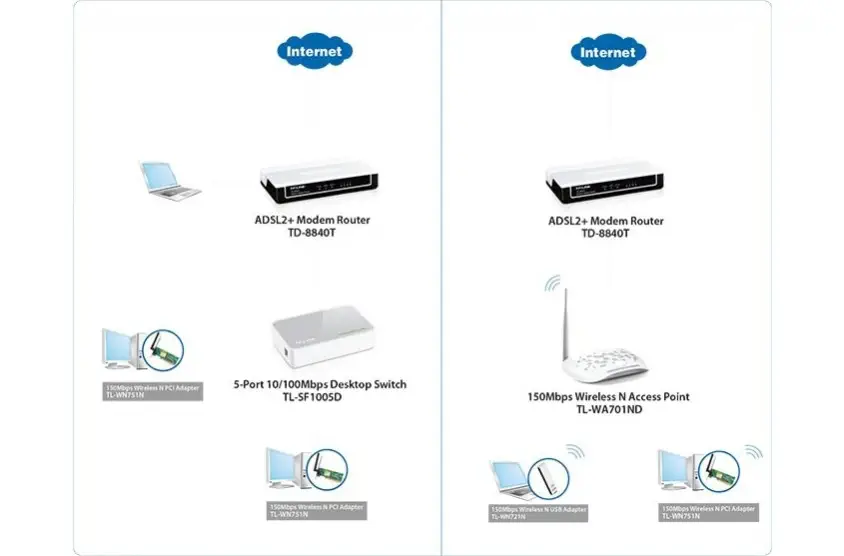 Tp-Link TD-8840T Modem Router