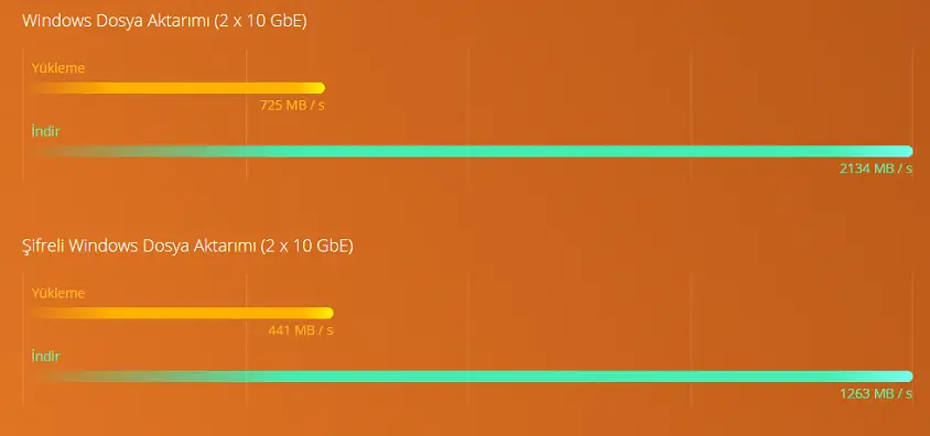 Qnap TS-832XU-RP Nas Depolama Ünitesi 