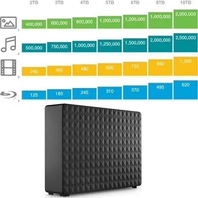 Seagate Expansion STEB3000200 3TB Taşınabilir Harddisk