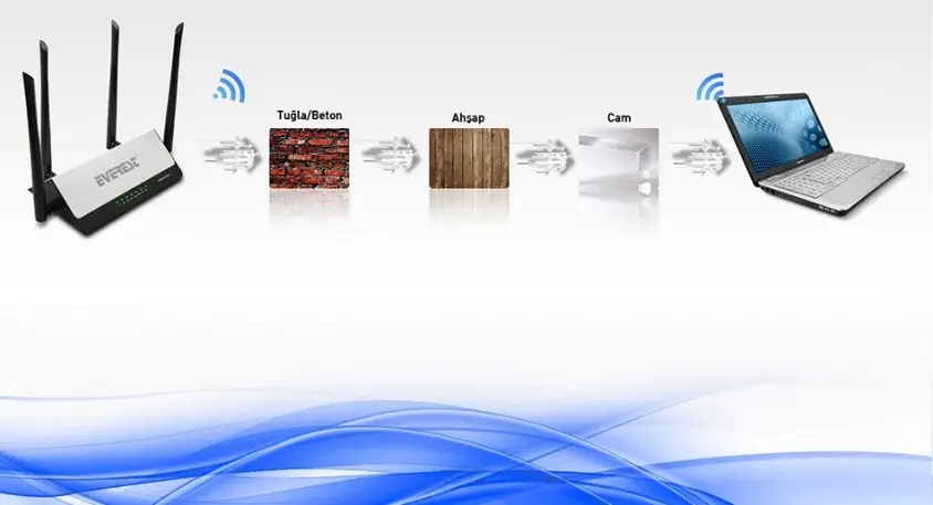 Everest  EWR-521N4 Kablosuz Router