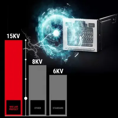 MSI B450 Gaming Plus Gaming Anakart