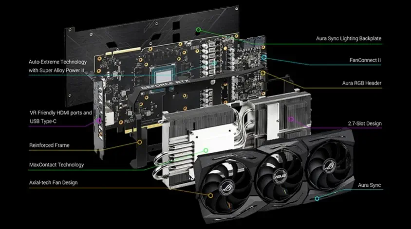 Asus ROG-Strix-RTX2070S-O8G-Gaming Ekran Kartı