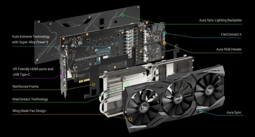 Asus ROG-Strix-RTX2060S-A8G-Gaming Ekran Kartı