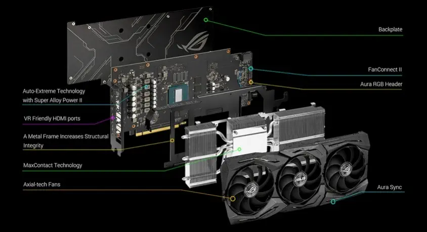 Asus ROG-Strix-GTX1660TI-A6G-Gaming Ekran Kartı