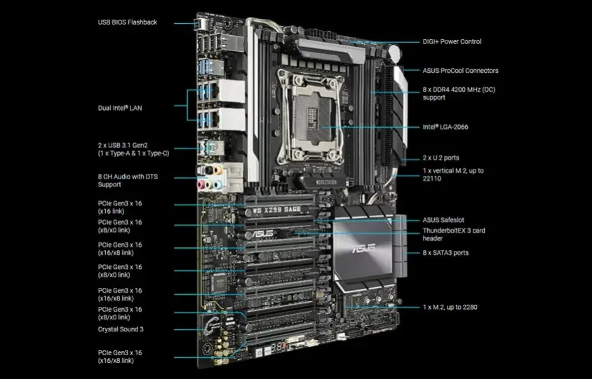 Asus WS X299 SAGE CEB Anakart