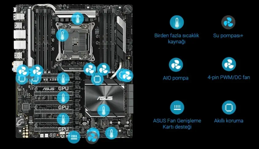 Asus WS X299 SAGE CEB Anakart