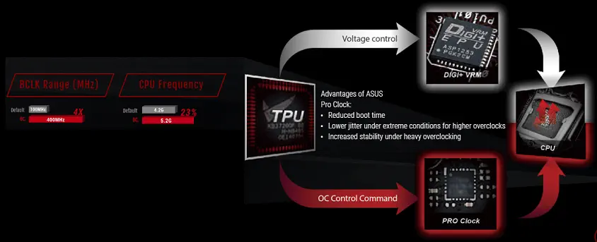 Asus Rog Maximus Ix Hero Gaming Anakart