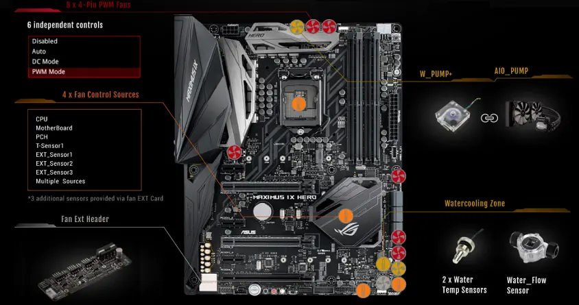 Asus Rog Maximus Ix Hero Gaming Anakart