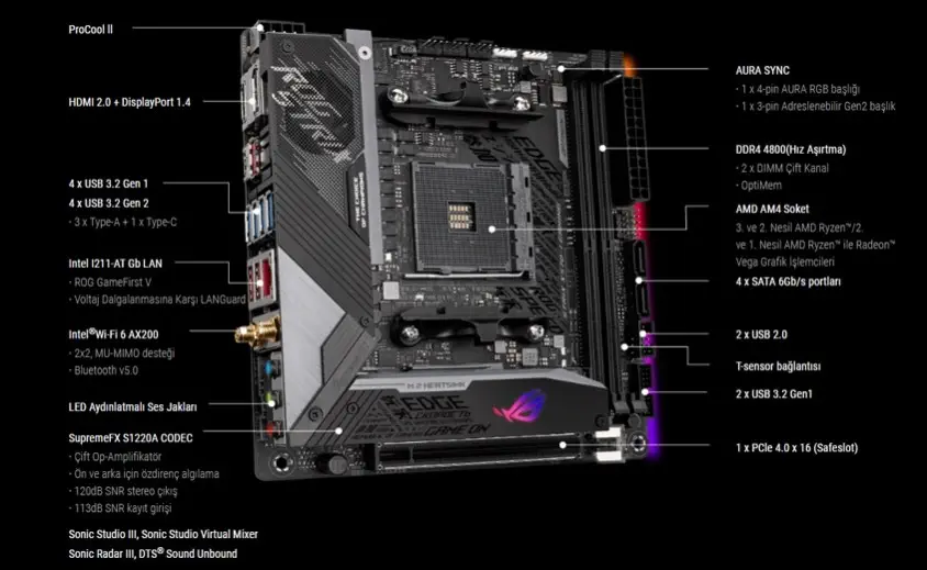 Asus ROG Strix X570-I Gaming Anakart