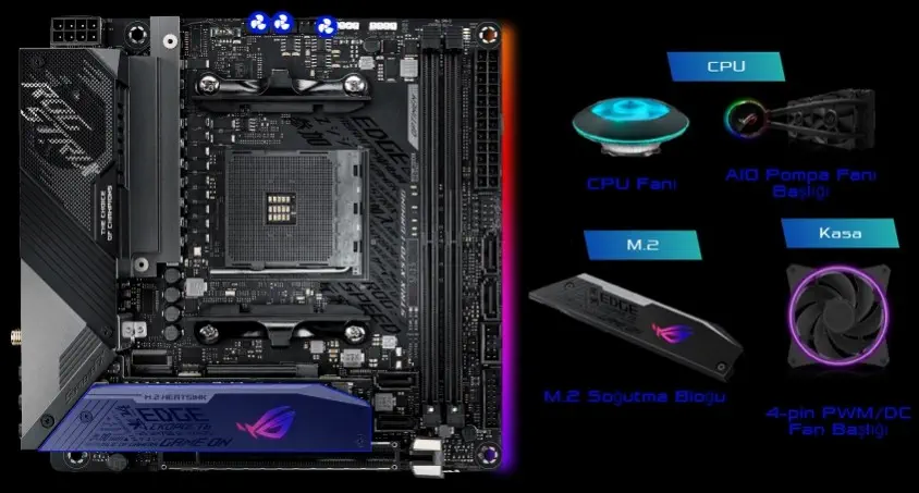 Asus ROG Strix X570-I Gaming Anakart