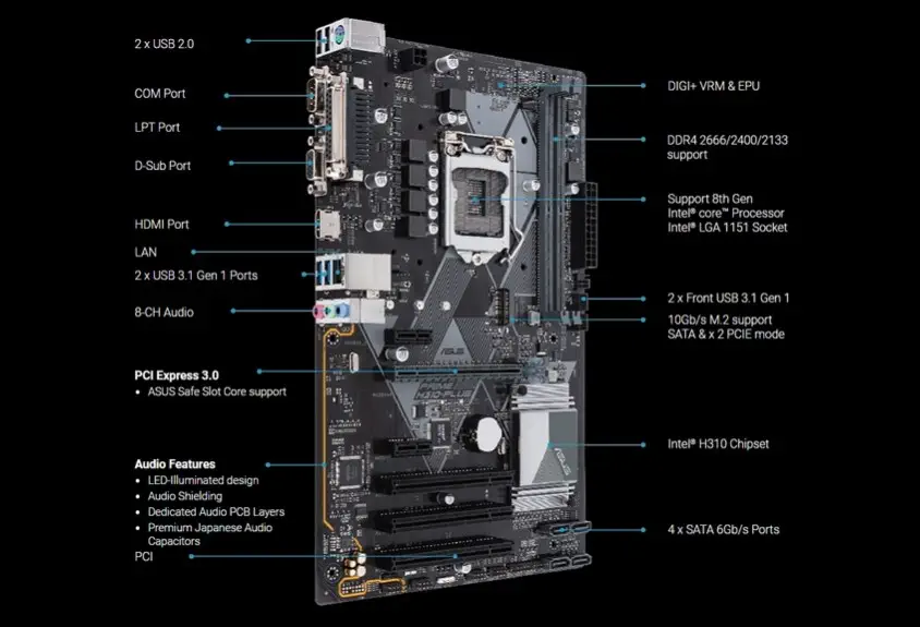 Asus Prime H310-Plus Gaming Anakart