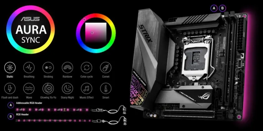 Asus ROG Strix Z390-I Gaming Anakart