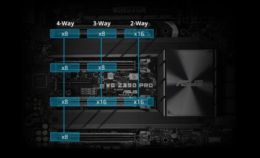 Asus WS Z390 Pro Anakart