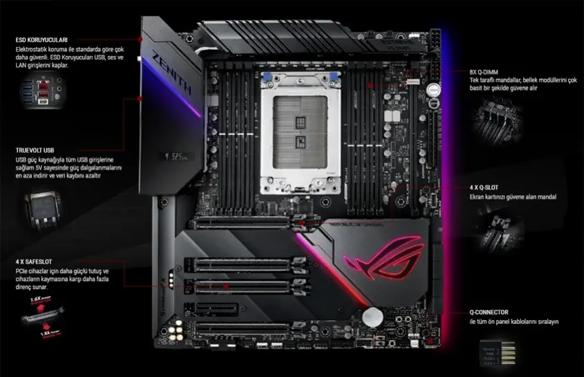 Asus ROG Zenith Extreme Alpha Gaming Anakart