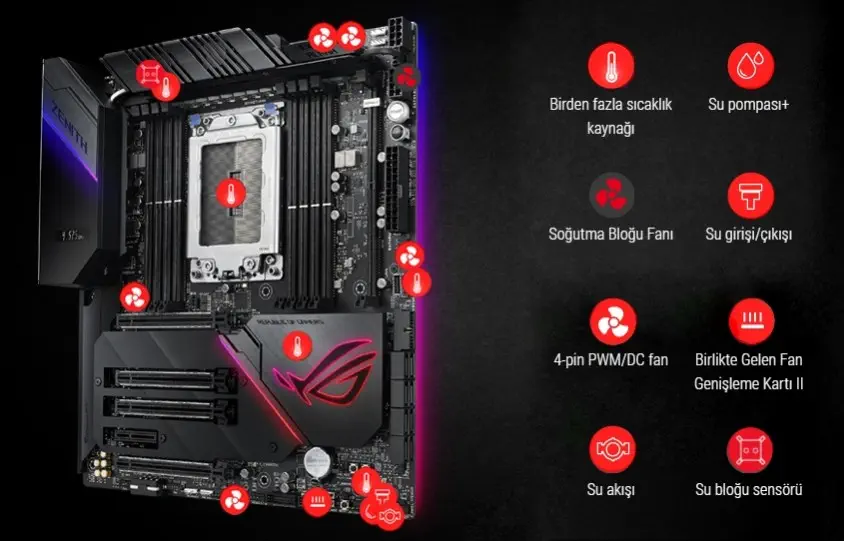 Asus ROG Zenith Extreme Alpha Gaming Anakart