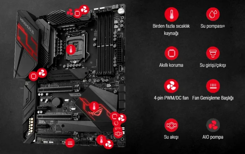 Asus Maximus XI Hero Wi-Fi Gaming Anakart