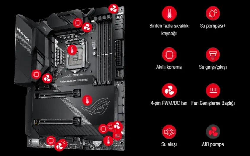 Asus ROG Maximus XI Code Gaming Anakart