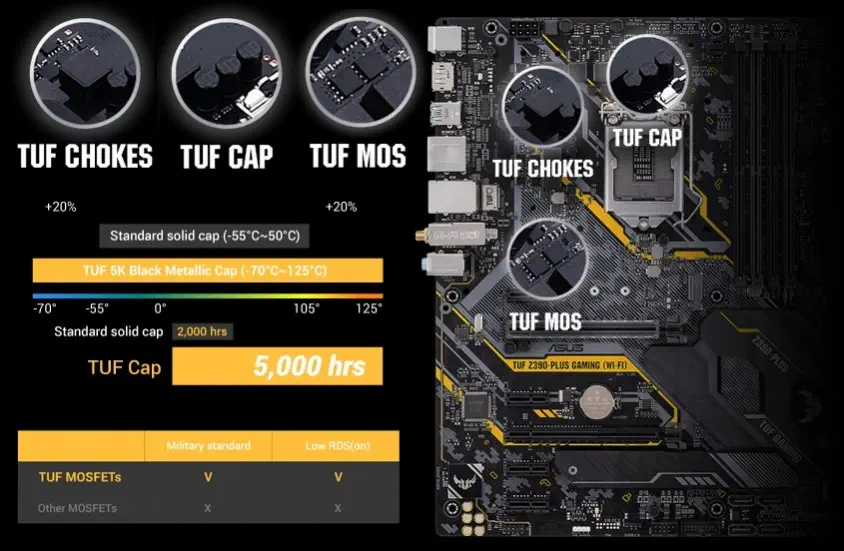 Asus TUF Z390-Plus Gaming Wi-Fi Gaming Anakart