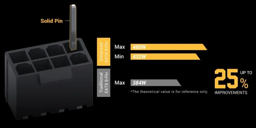 Asus TUF Z390-Plus Gaming Wi-Fi Gaming Anakart