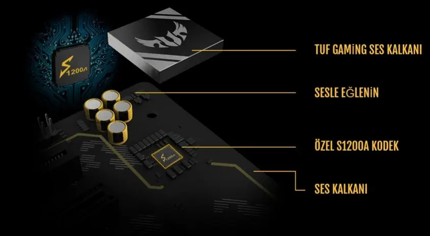Asus TUF Z390-Plus Gaming Wi-Fi Gaming Anakart