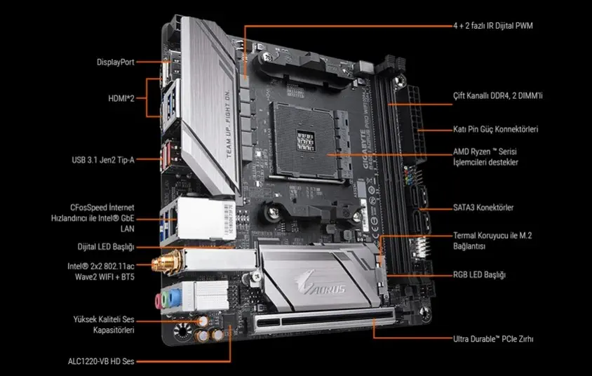 Gigabyte B450 I Aorus Pro WIFI Gaming Anakart