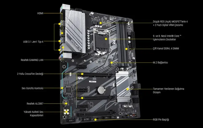 Gigabyte Z390 D Gaming Anakart