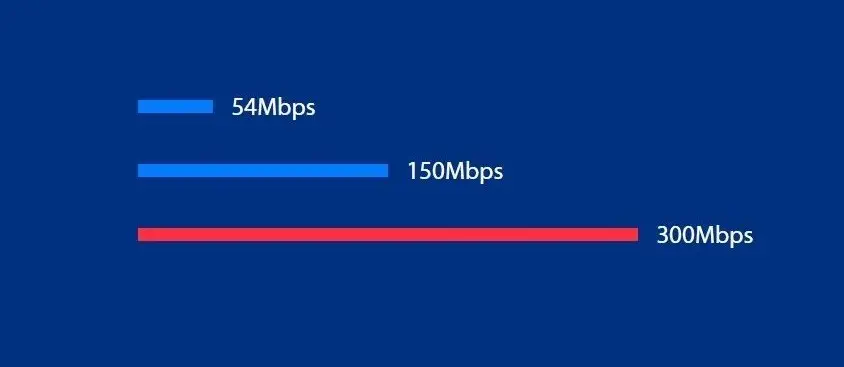 Mercusys MW305R 300Mbps Kablosuz Router