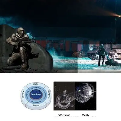 Philips 322E1C 31,5″ 4ms 75Hz Gaming Monitör