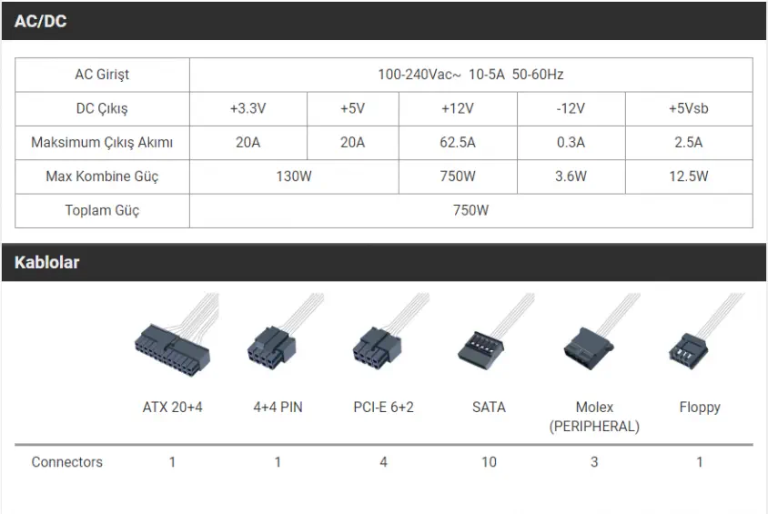 Fsp RA2-750 Raider 750W 80+Silver Power Supply