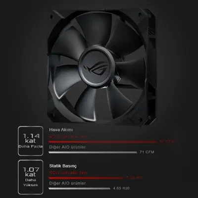 Asus ROG Strix LC 240 CPU Sıvı Soğutma Sistemi