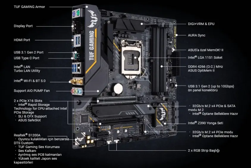 Asus TUF Z390M-PRO Gaming Wi-Fi Gaming Anakart