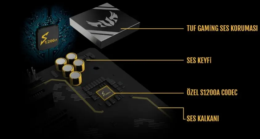 Asus TUF Z390M-PRO Gaming Wi-Fi Gaming Anakart