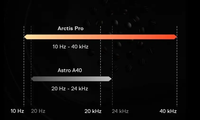 Steelseries Arctis Pro 61473  Wireless Siyah Gaming Kulaklık 