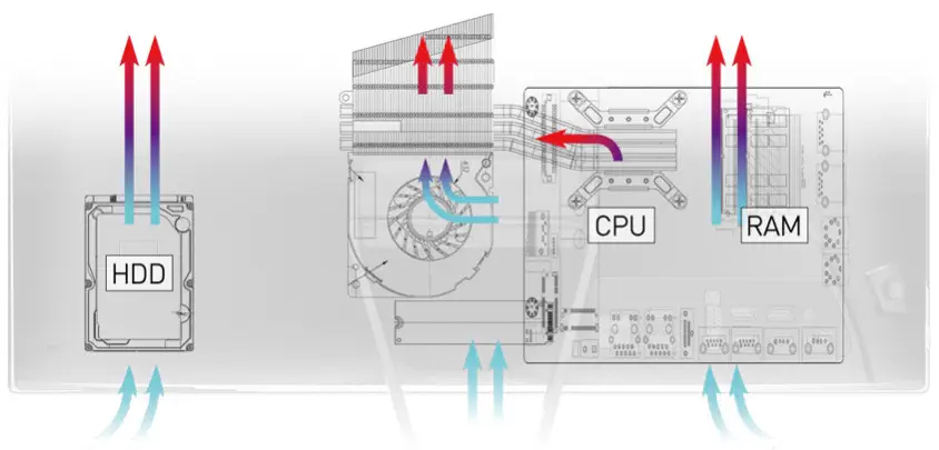 MSI Pro 22XT 9M-020XTR All In One PC