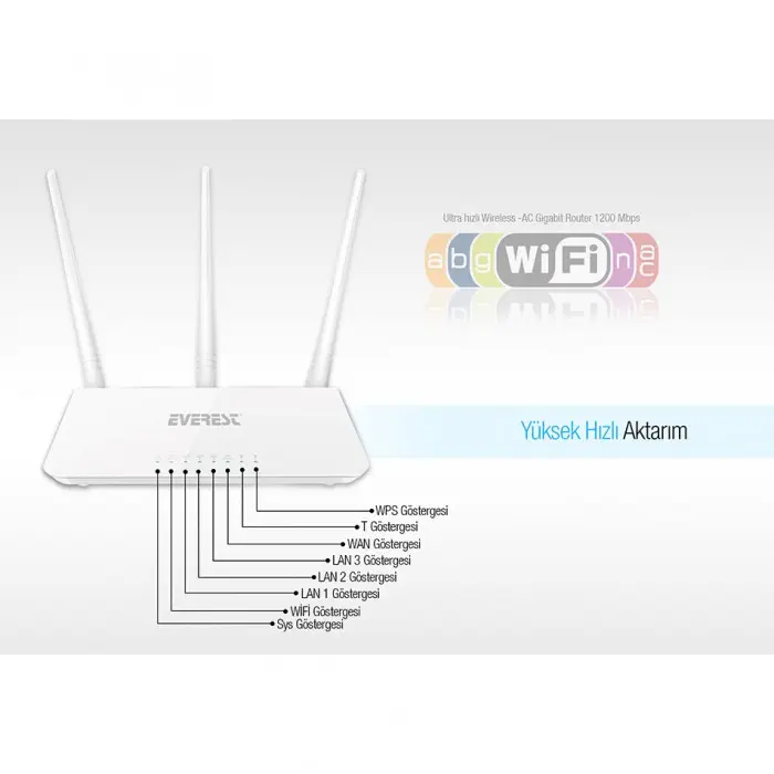 Everest EWR-F303 2.4GHz 300Mbps 1Wan + 3Lan Portlu Wireless Router