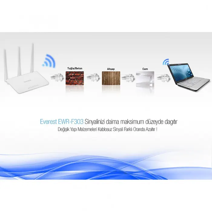 Everest EWR-F303 2.4GHz 300Mbps 1Wan + 3Lan Portlu Wireless Router