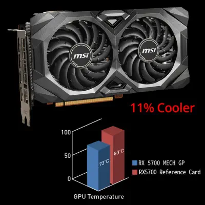 MSI Radeon RX 5700 MECH GP OC Gaming Ekran Kartı