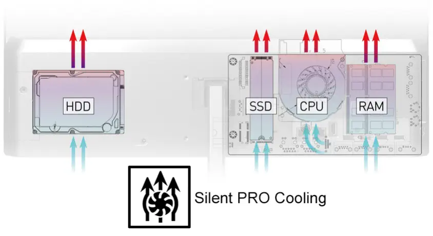 MSI Pro 24X 7M-088XTR 23.8 inç All in One PC