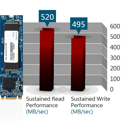 Apacer AST280 120GB 500/470 MB/s M.2 SSD Disk - AP120GAST280-1