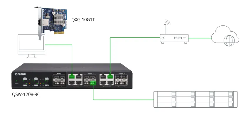 Qnap TS-873U-RP Nas Depolama Ünitesi 