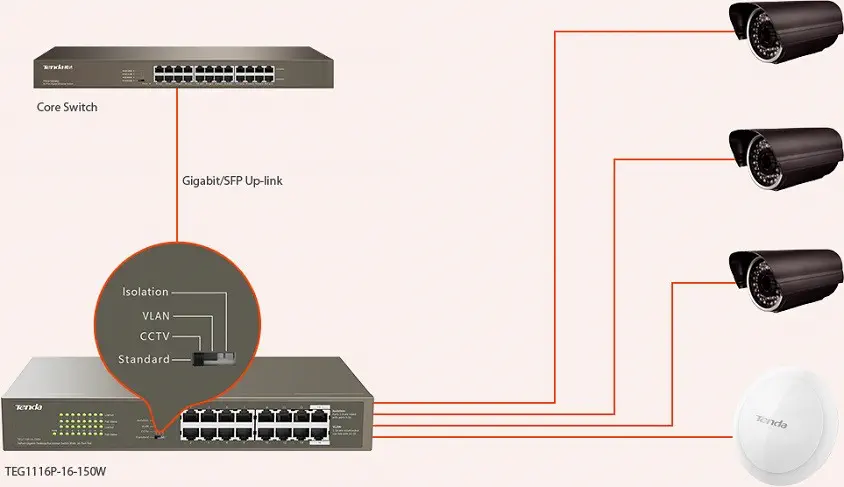 Tenda TEG1116P 16 Port Gigabit 16 Port PoE Switch