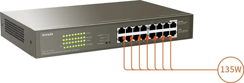 Tenda TEG1116P 16 Port Gigabit 16 Port PoE Switch