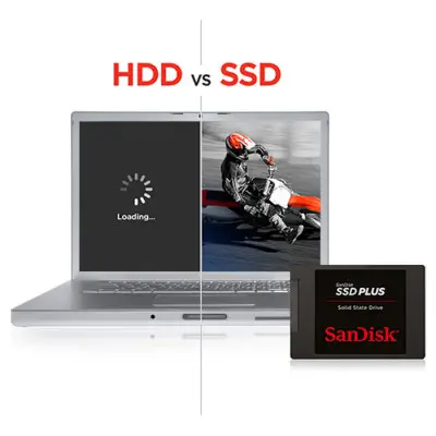 SanDisk 480GB SSD Plus SDSSDA-480G-G26 SSD 