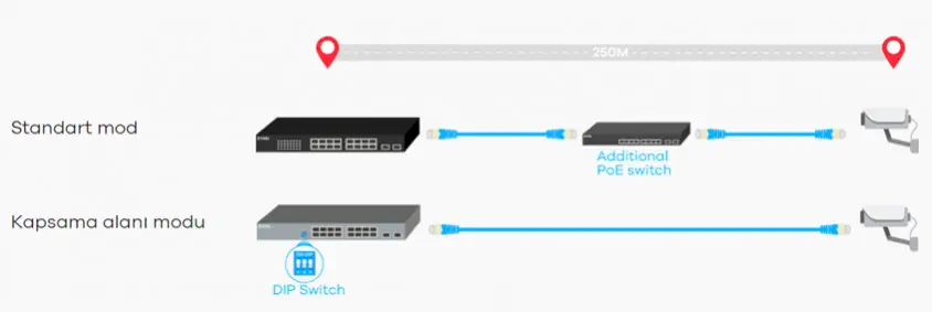 Zyxel GS1300-18HP 18 Port Yönetilemez Switch