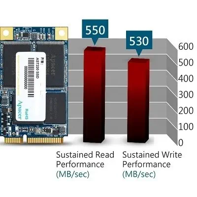 Apacer AST220 120GB 550/530MB/s mSATA SSD Disk - AP120GAST220-1