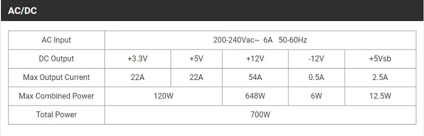 Fsp Hydro HD700  700W 80+ Bronze Power Supply