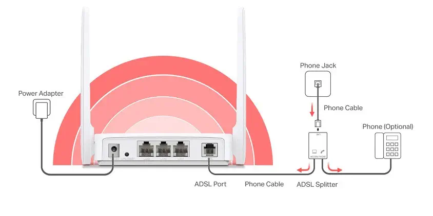 Mercusys MW300D 300Mbps ADSL2+ Modem Router