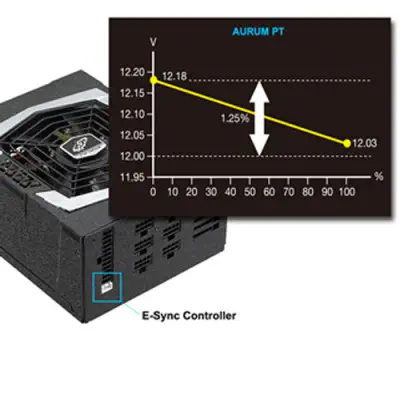 FSP PT-1200FM Aurum PT 1200W Full Modüler Gaming Power Supply